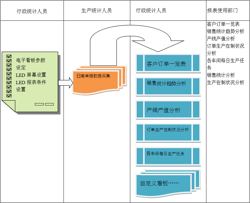 使用电商米兰登录官网-米兰登录官网（中国）
进行订单管理有哪些好处?