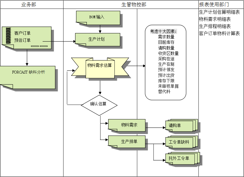 米兰登录官网-米兰登录官网（中国）
的三大维度管理