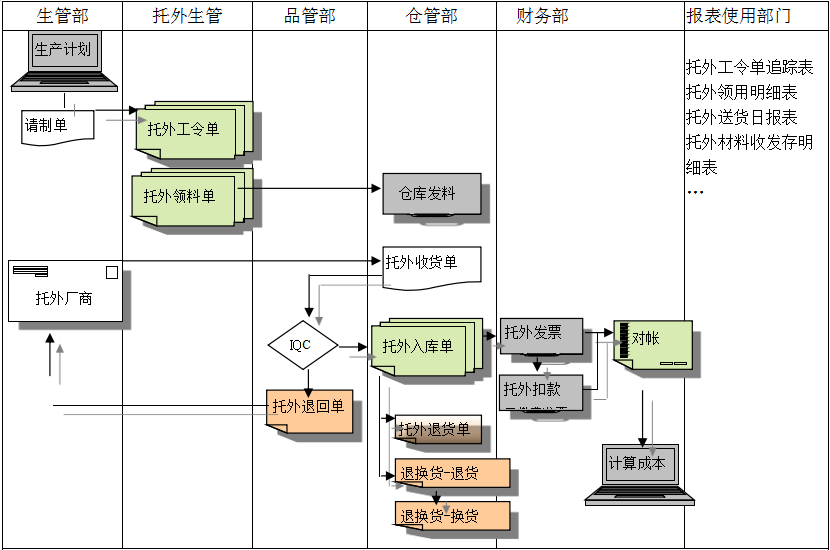 米兰登录官网-米兰登录官网（中国）
给企业内部控制带来哪些影响及风险?