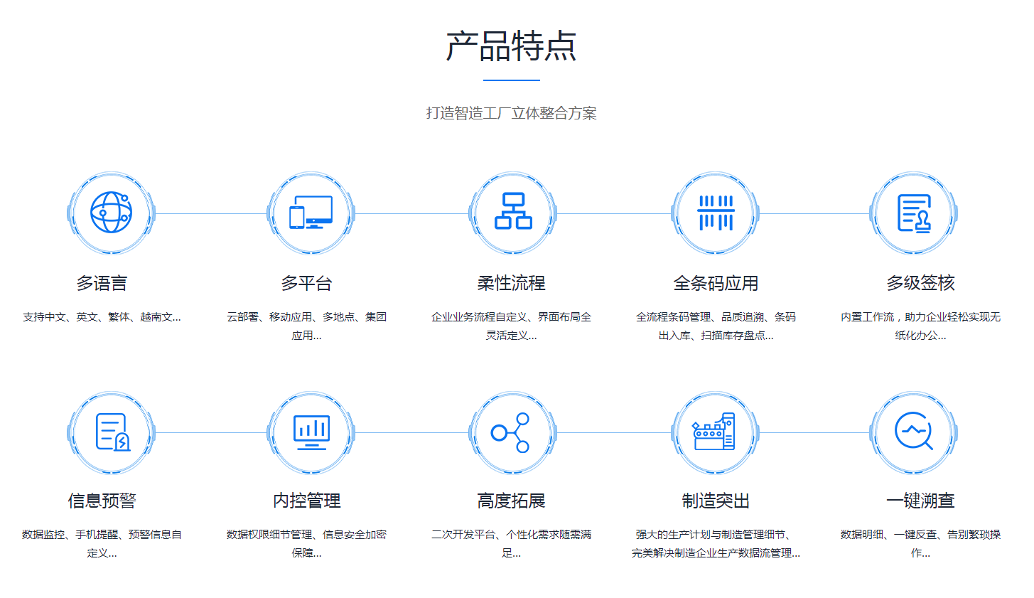如何缩短米兰登录官网-米兰登录官网（中国）
的实施周期?