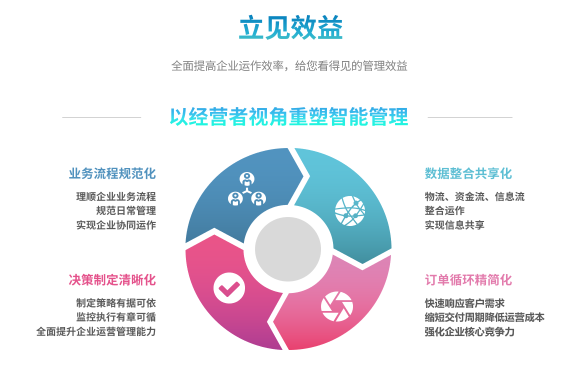 企业实施米兰登录官网-米兰登录官网（中国）
要提前了解哪些方面?
